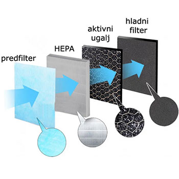 Esperanza filter za prečišćivač EHP003H11 -1