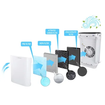 Esperanza prečistač vazduha EHP003 sa jonizatorom -1 Esperanza prečistač vazduha EHP003 sa jonizatorom -1