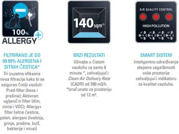 Prečišćivač vazduha Rowenta Pure Air PU3030FO-3 Prečišćivač vazduha Rowenta Pure Air PU3030FO-3