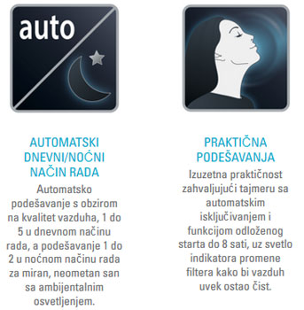 Prečišćivač vazduha Rowenta Pure Air PU3030FO-4