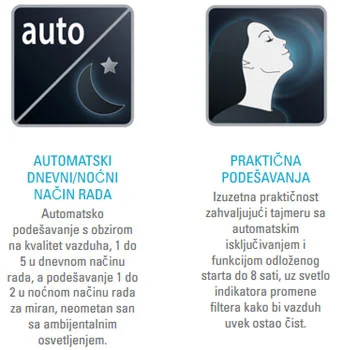 Prečišćivač vazduha Rowenta Pure Air PU3030FO-4 Prečišćivač vazduha Rowenta Pure Air PU3030FO-4