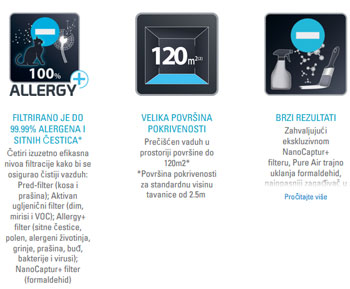 Prečistač vazduha Rowenta Pure Air Nanocaptur PU3040FO