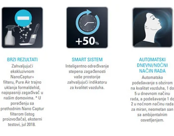 Prečistač vazduha Rowenta Pure Air Nanocaptur PU3040FO-3 Prečistač vazduha Rowenta Pure Air Nanocaptur PU3040FO-3